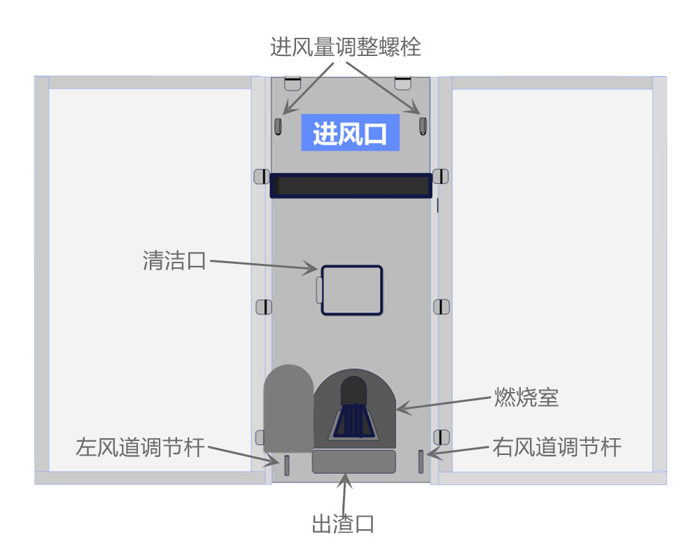 2箱、4箱燃煤型烘干機(jī)使用說明